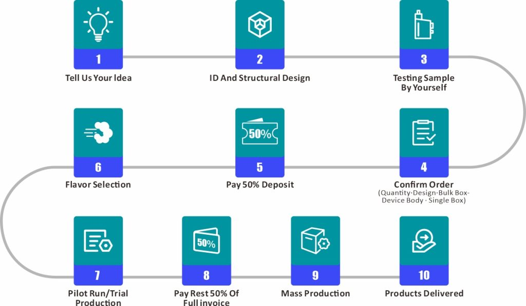Vape ODM Process